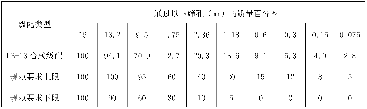 High-performance asphalt cold patch material based on acidic stone and preparation method thereof