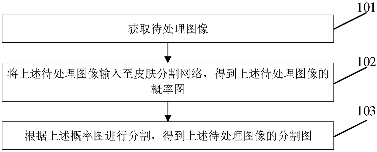 Image segmentation method and device