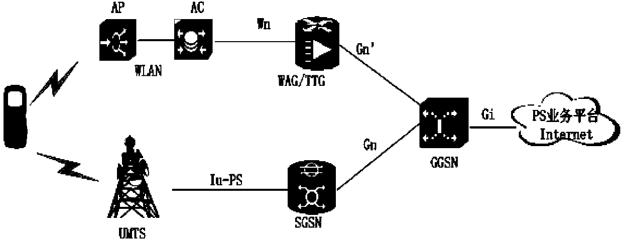 Vertical network switching method based on self-adaptive weight adjustment