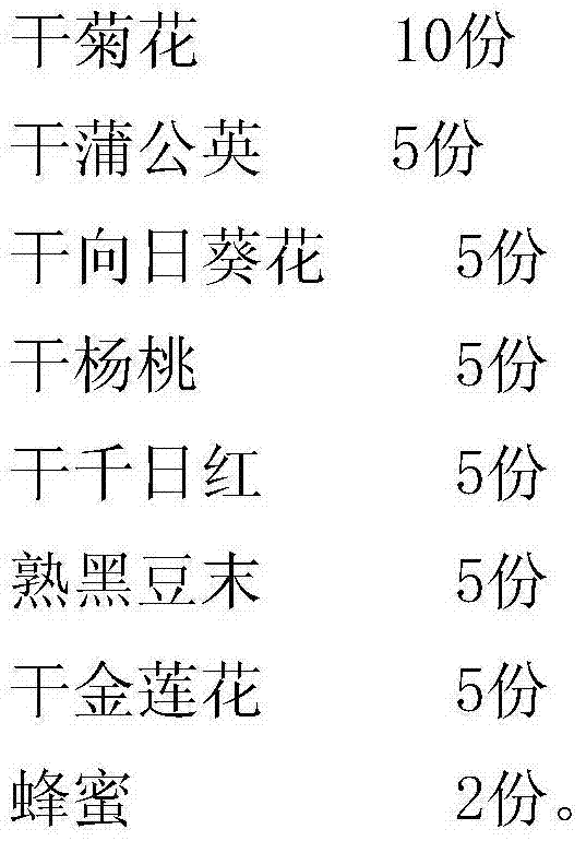 Green tea seasoning bag capable of relieving cough and reducing sputum and preparation method thereof