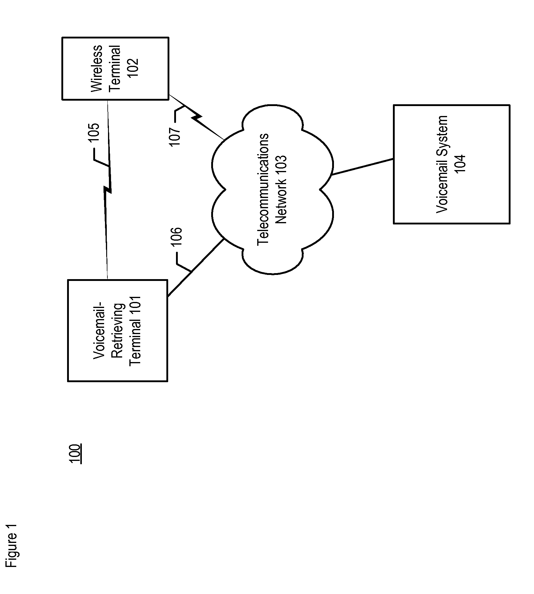 Automated Retrieval and Handling of a Second Telecommunications Terminal's Voicemail by a First Terminal