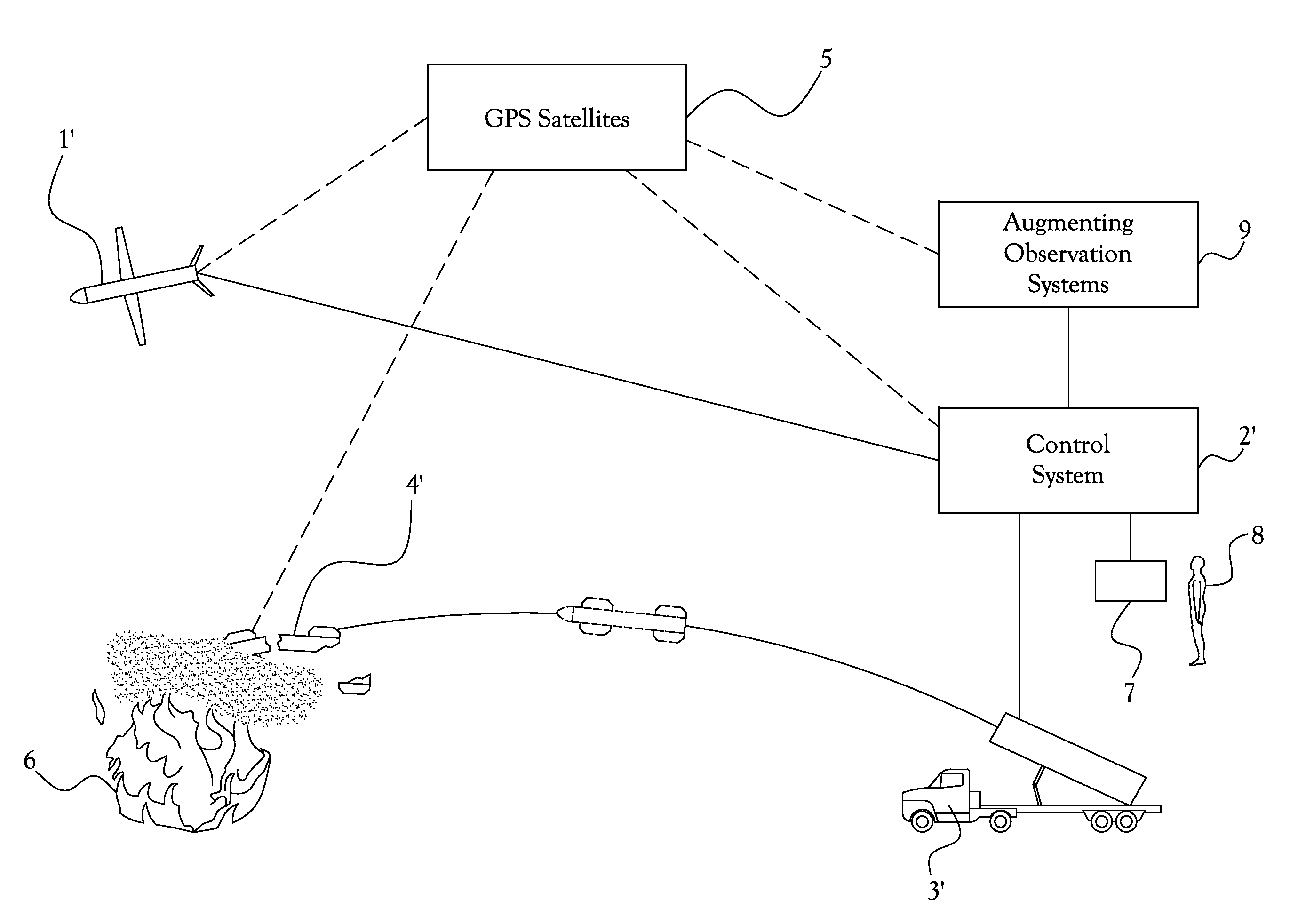 Forest Fire Control System