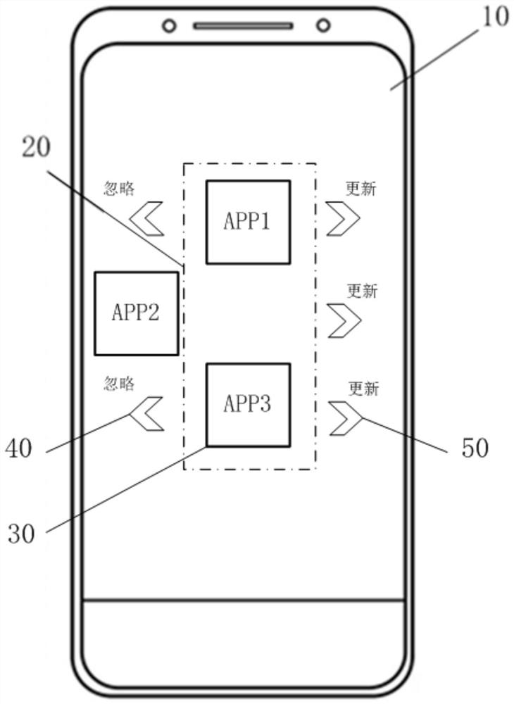 An application update method and mobile terminal