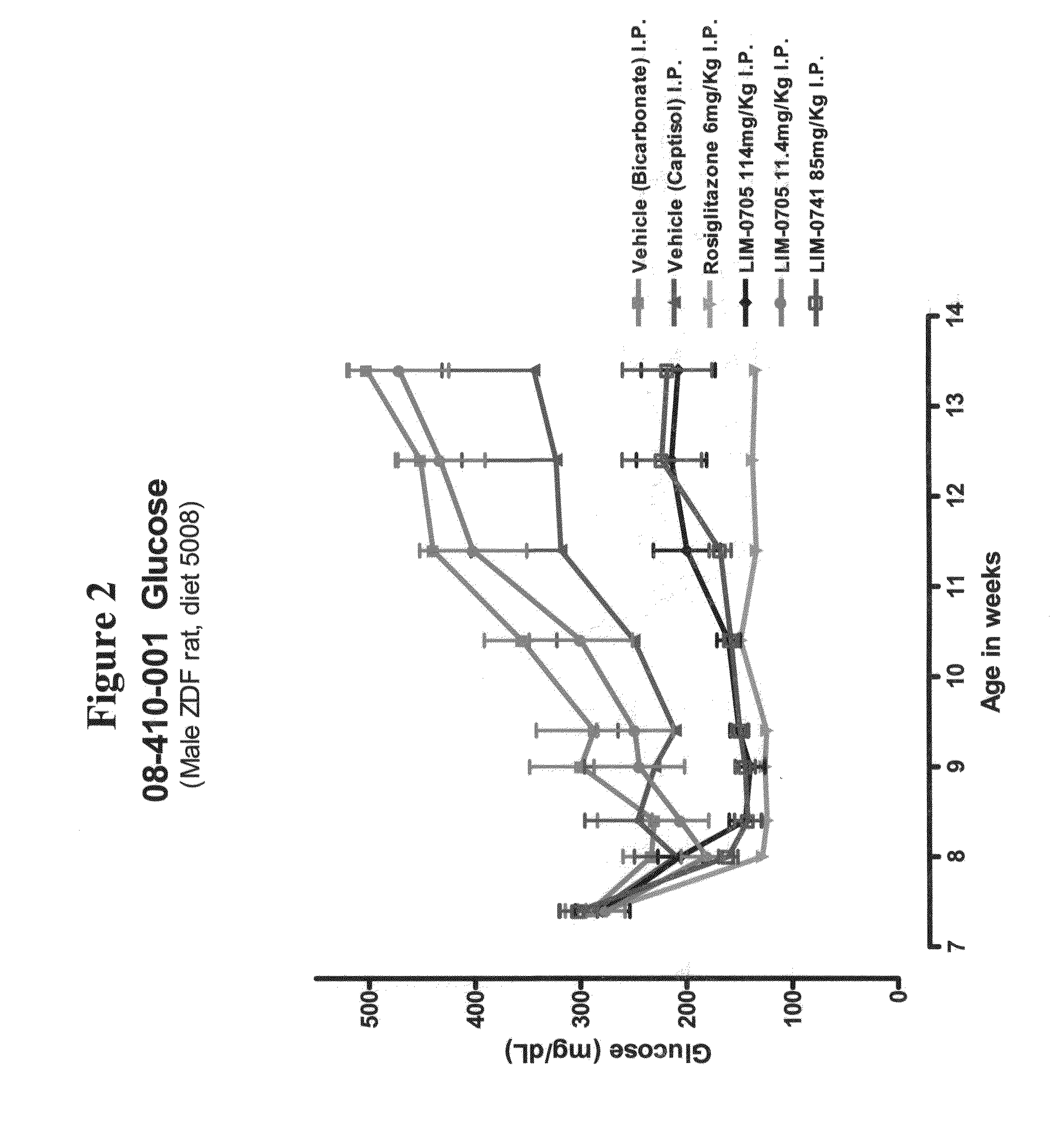 Pyrone analogs for therapeutic treatment