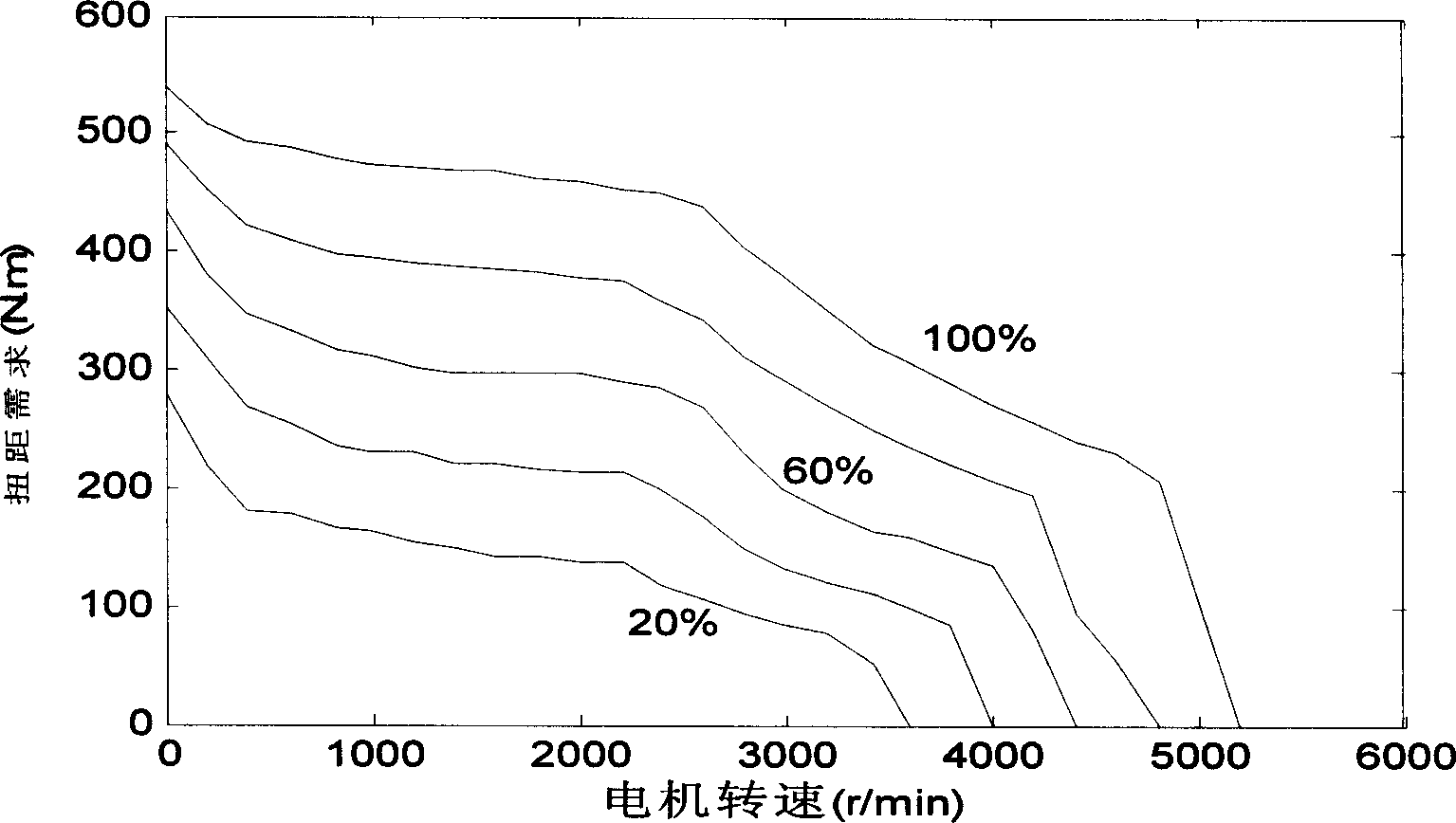 Fuel cell car energy control method based on CAN bus network communication