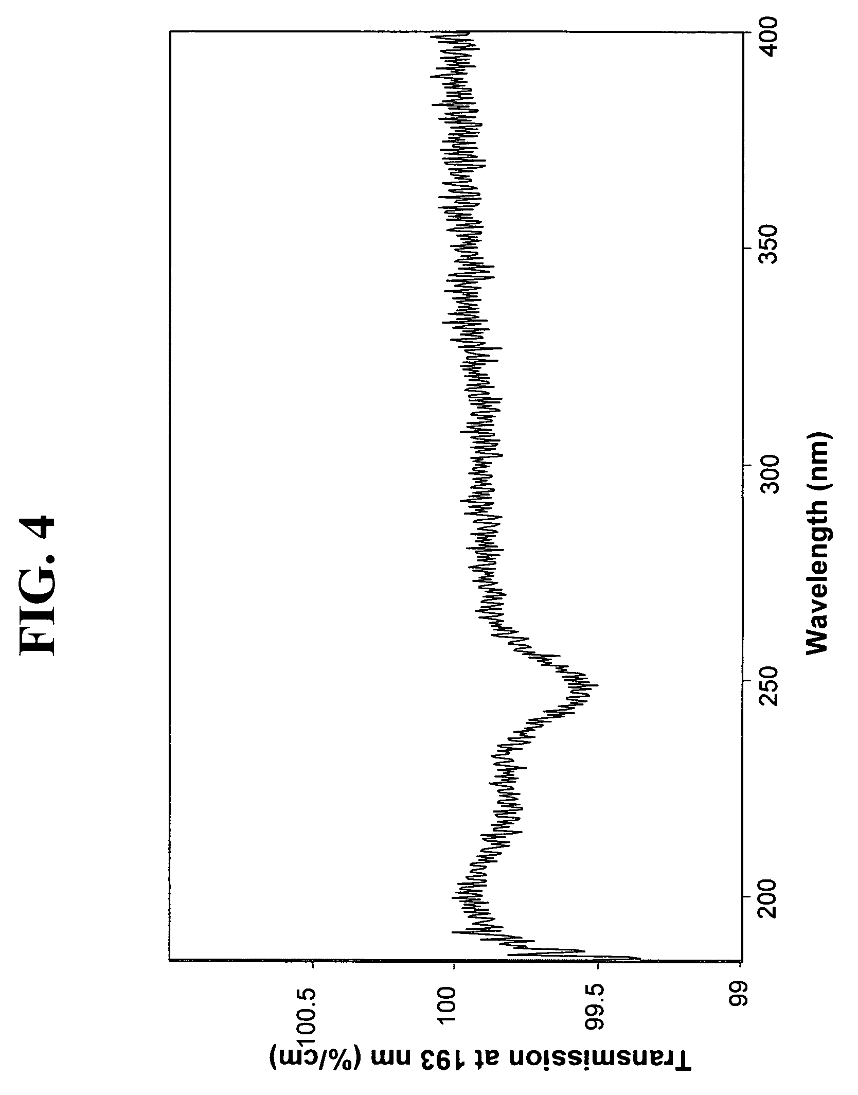 High transmission synthetic silica glass and method of making same