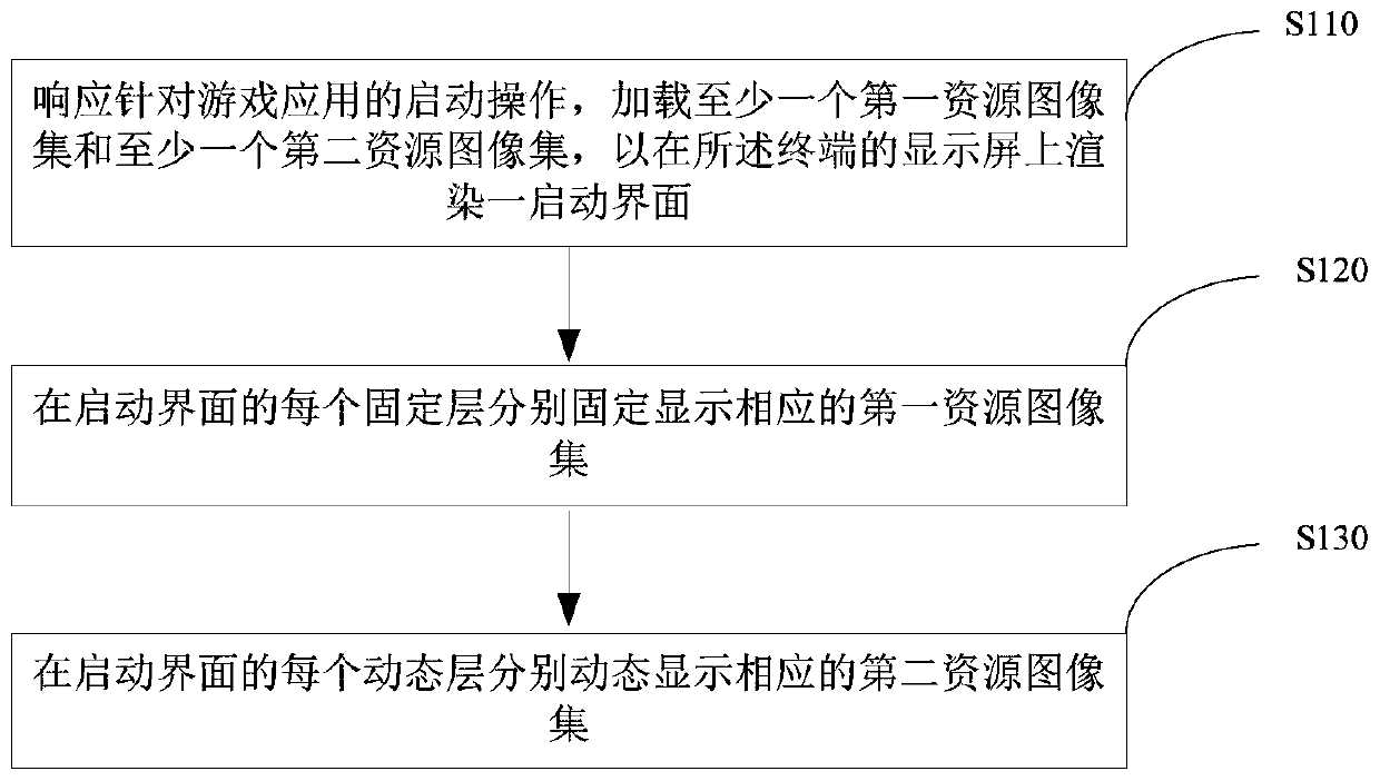 Game application starting method and device and computer equipment