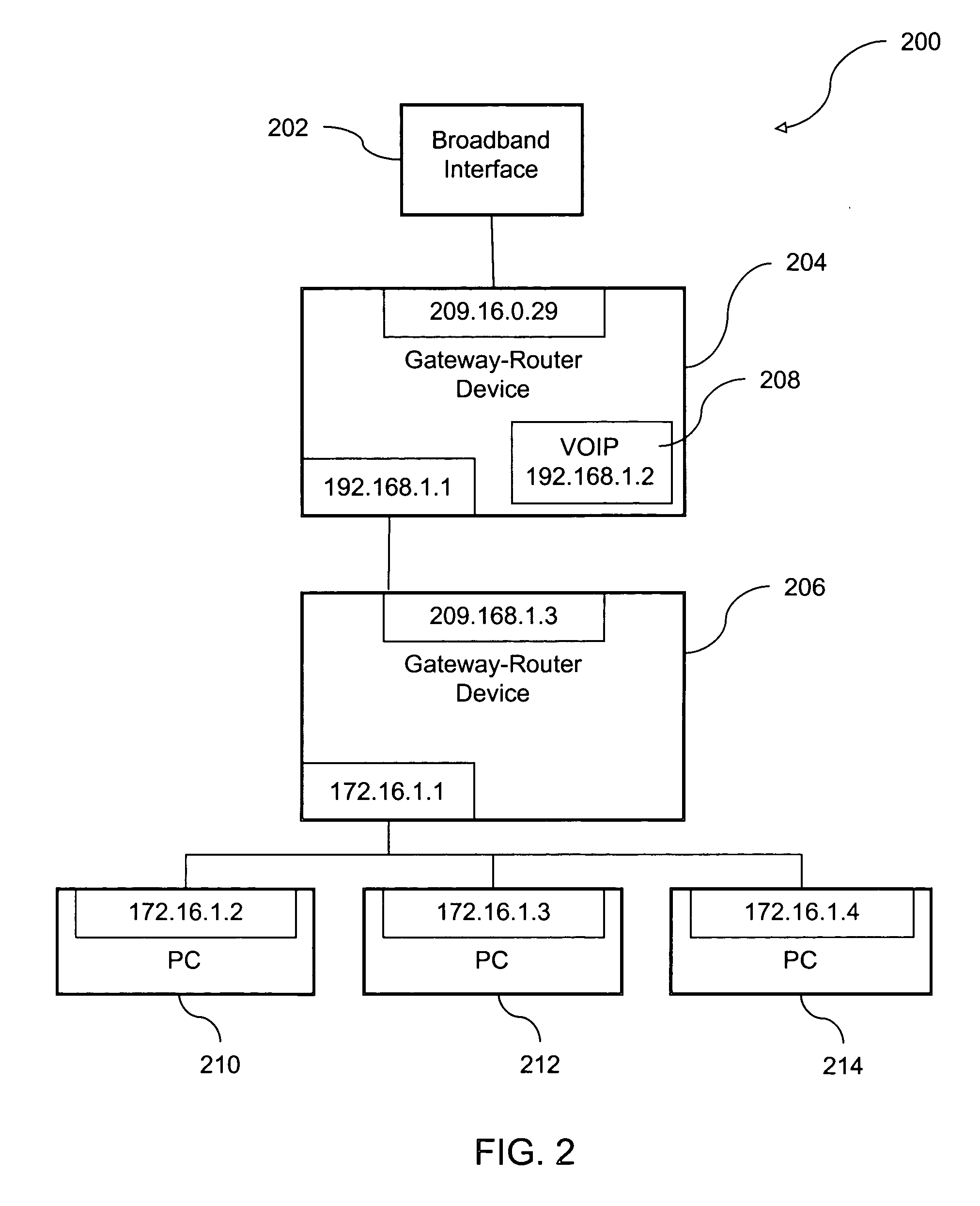 Device, system, and method for automatically determining an appropriate LAN IP address range in a multi-router network environment