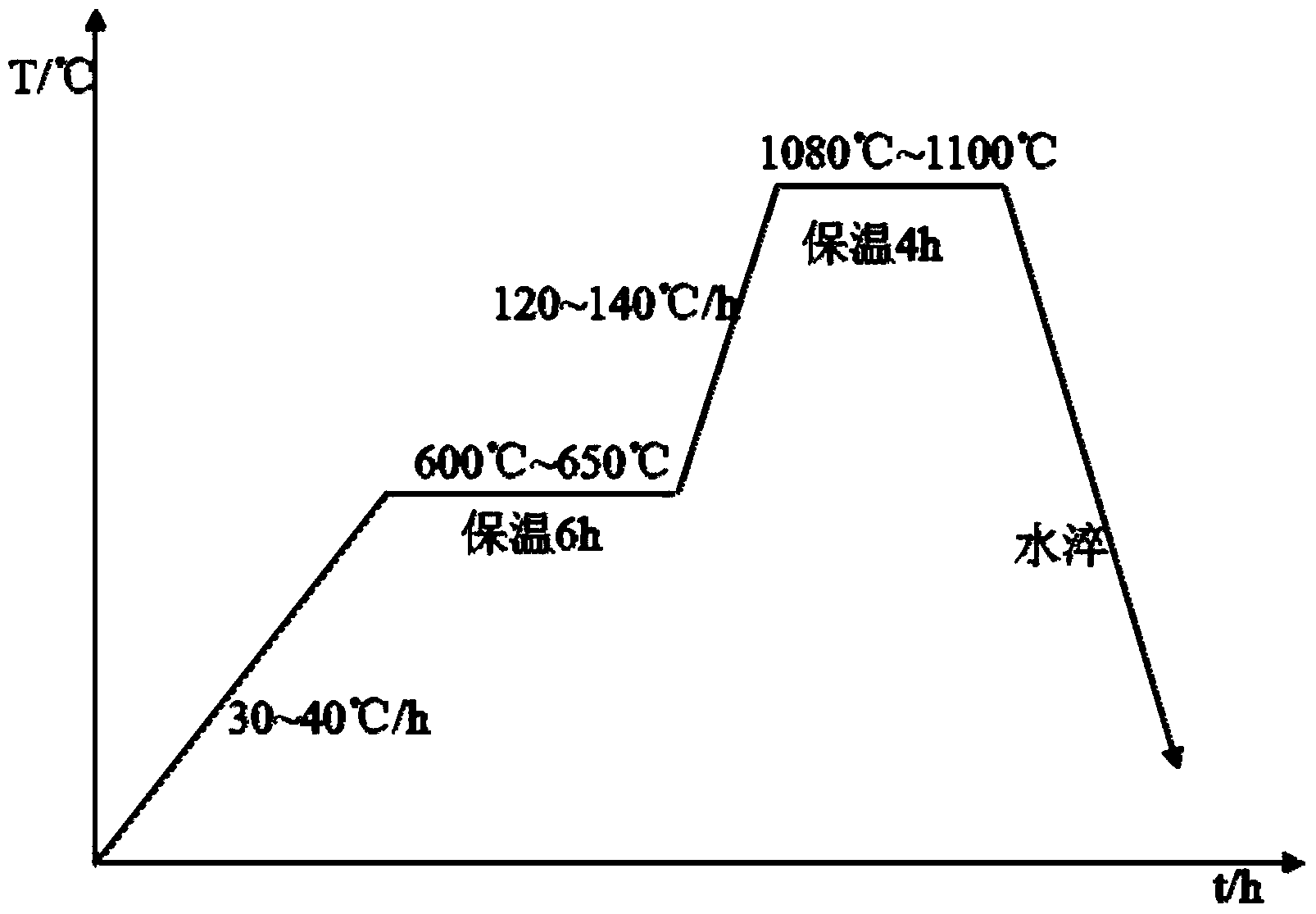 Lightweight high-manganese steel liner plate for ball mill and manufacturing method of liner plate