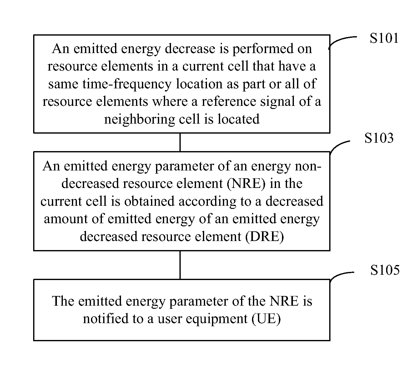 Method and apparatus for notification of emitted energy