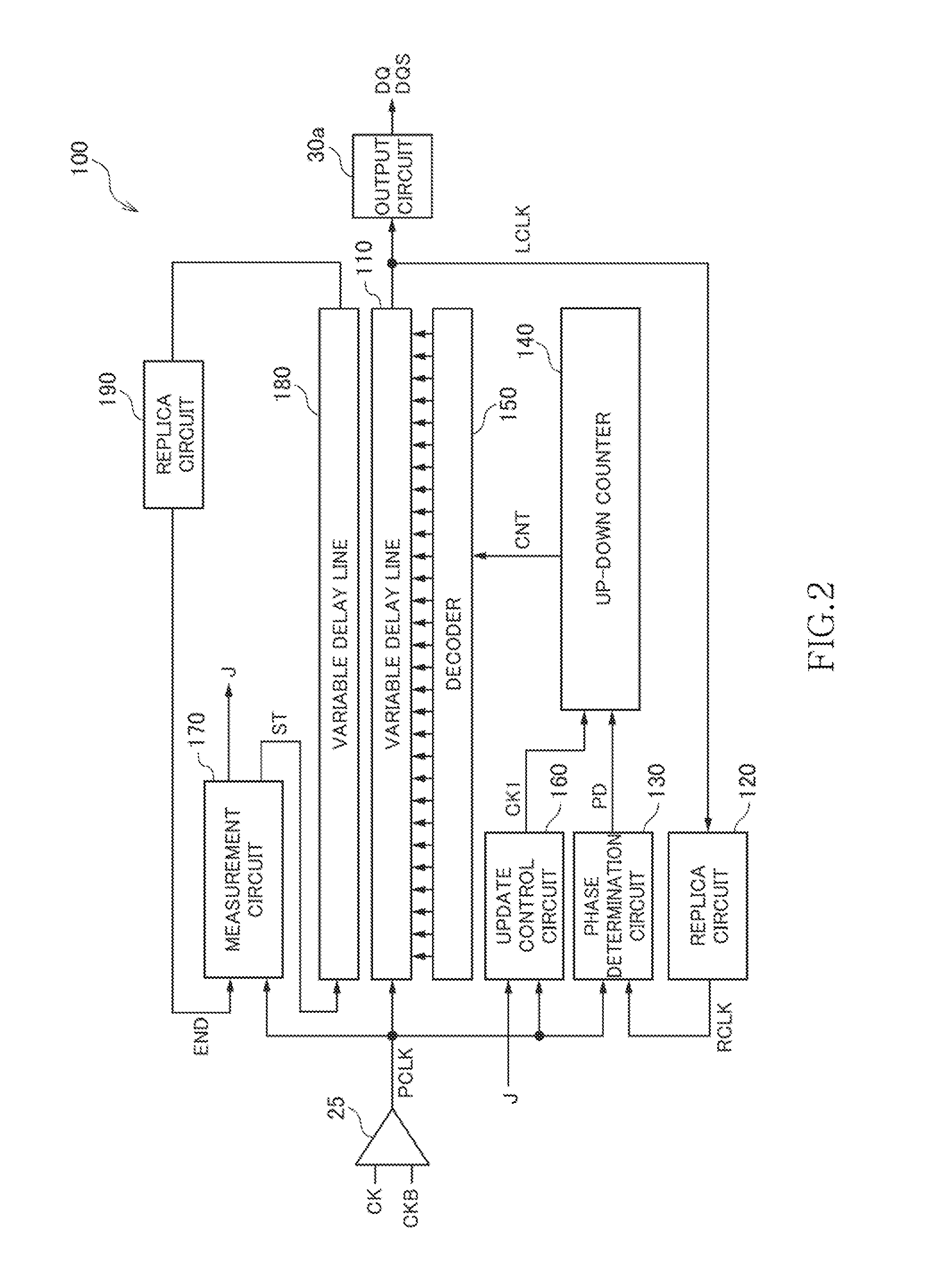 Semiconductor device having dll circuit