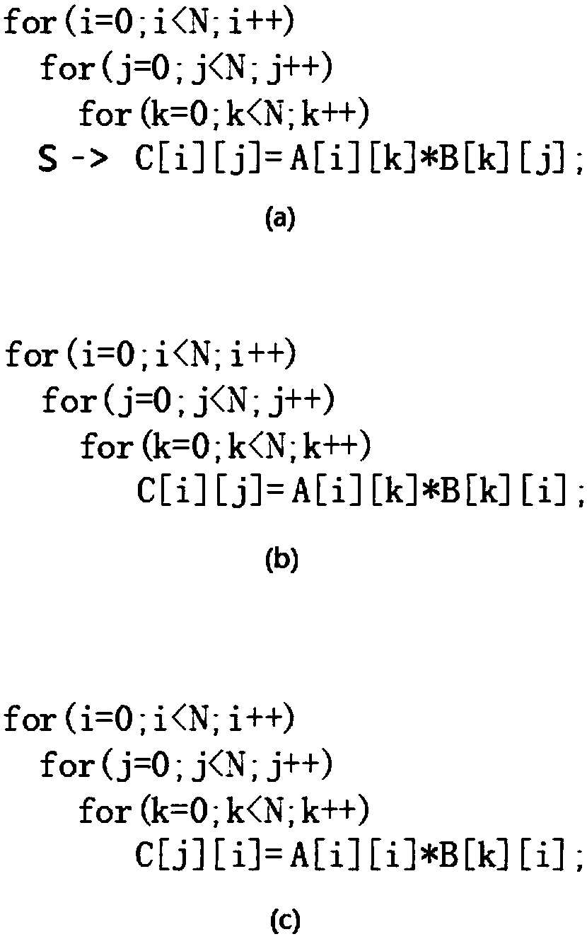 A machine learning-based loop tile size selection method