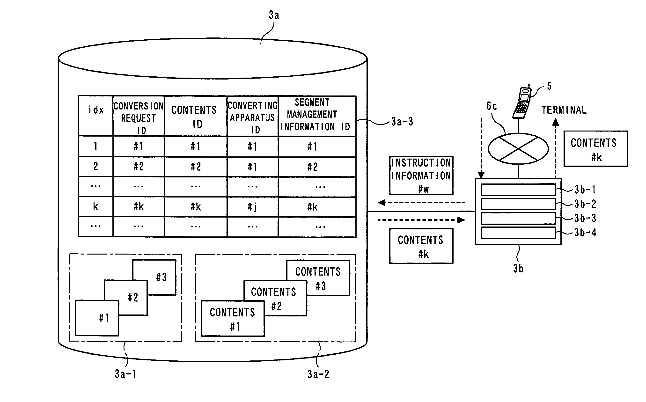 Compound contents delivery method and delivery system