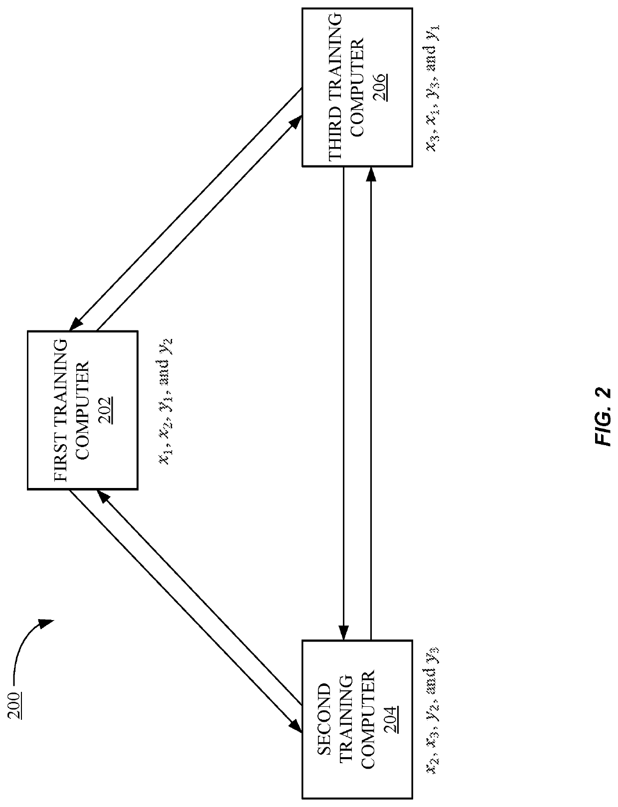 Privacy-preserving machine learning in the three-server model