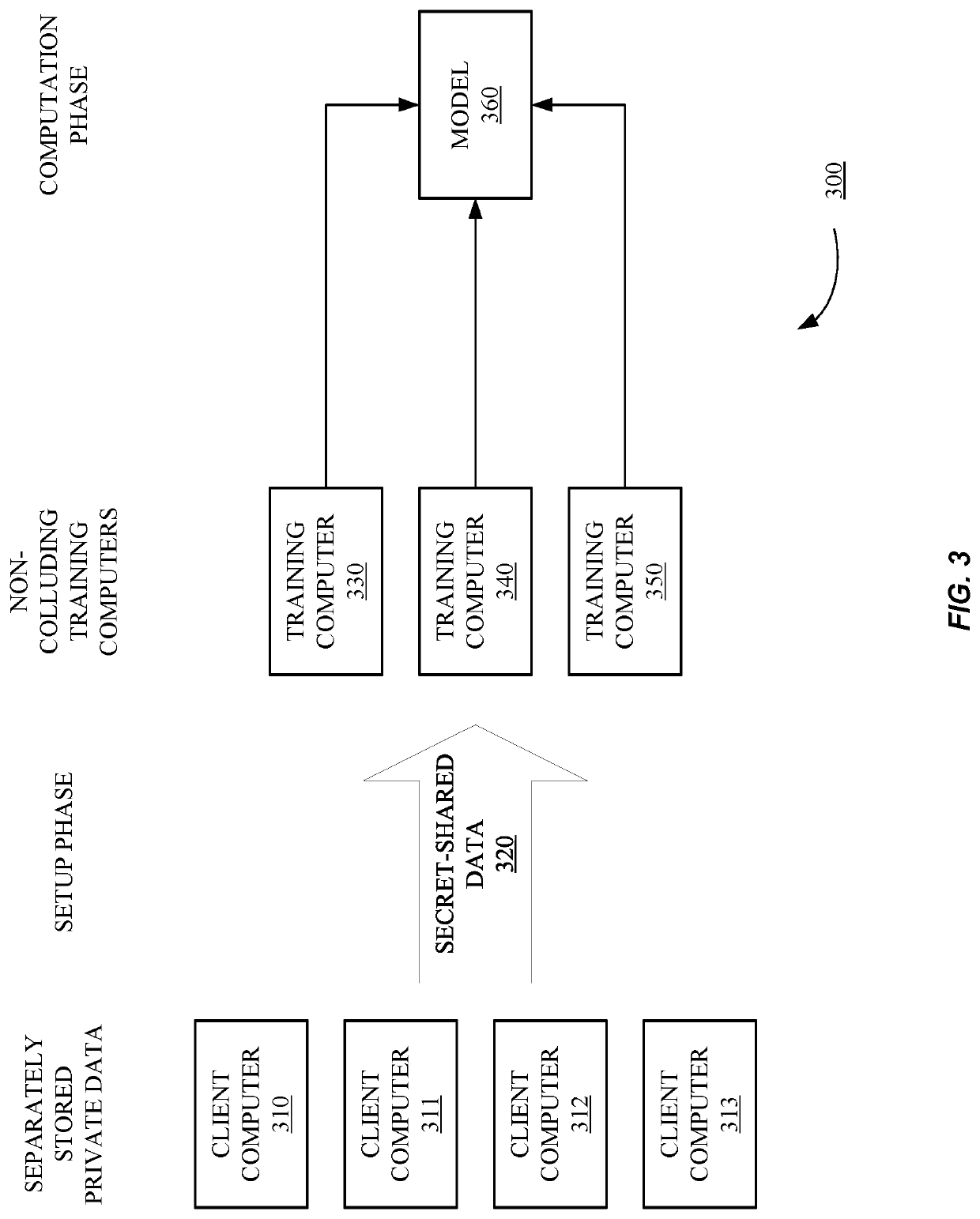 Privacy-preserving machine learning in the three-server model