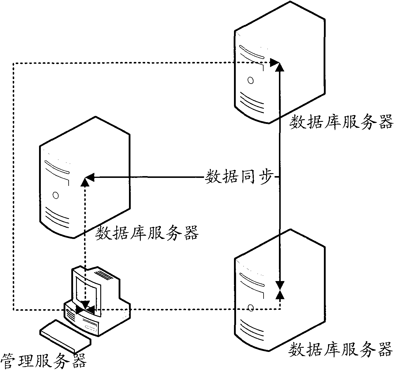 Database synchronization deployment and monitoring method and device