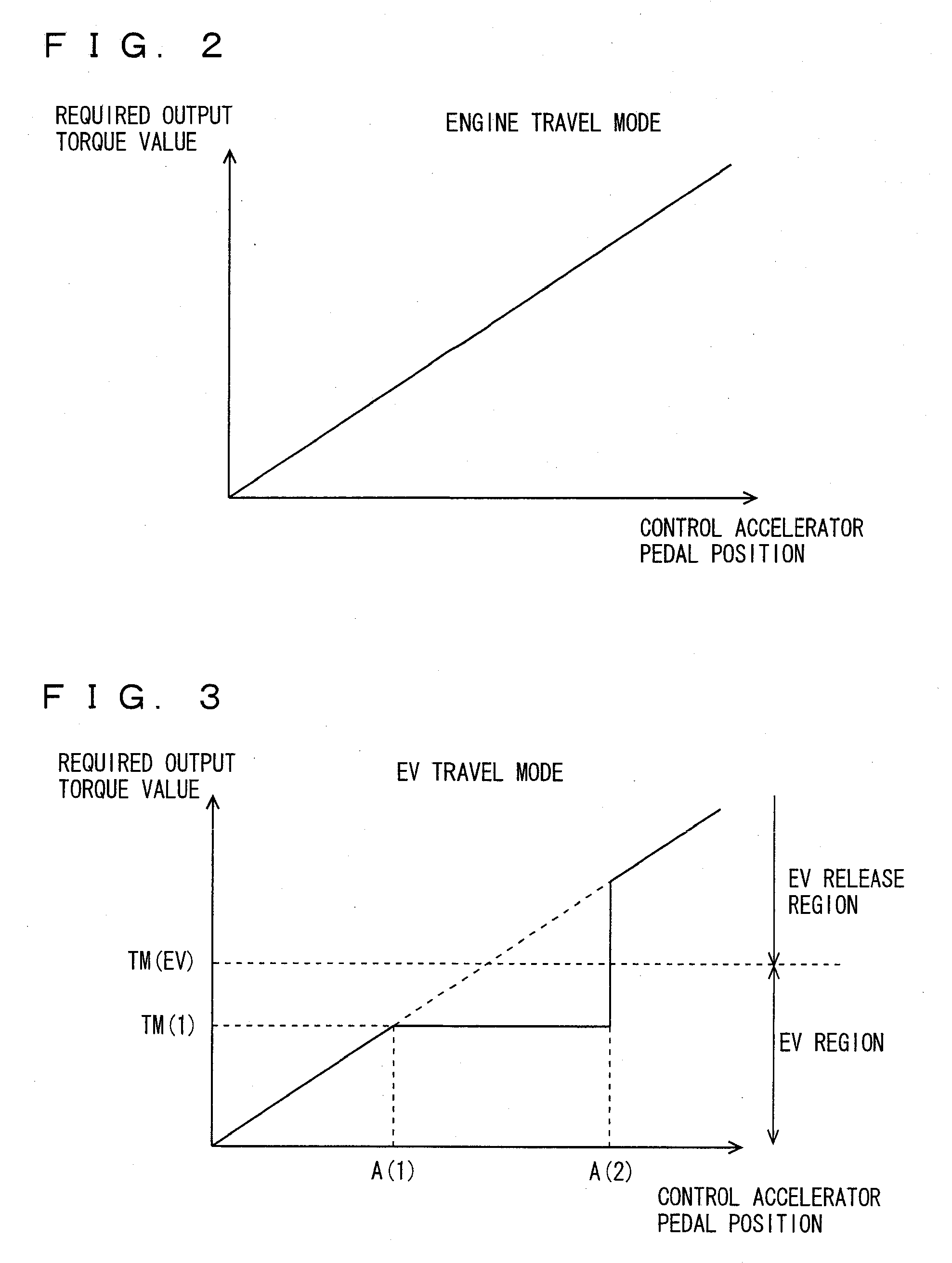 Control device and control method for vehicle