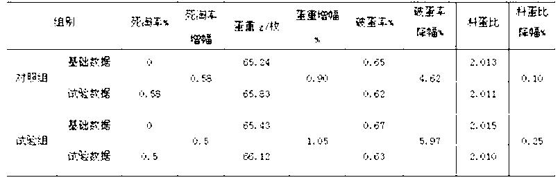 Wheat type concentrated feed for layers during egg production peak hours and preparation method thereof