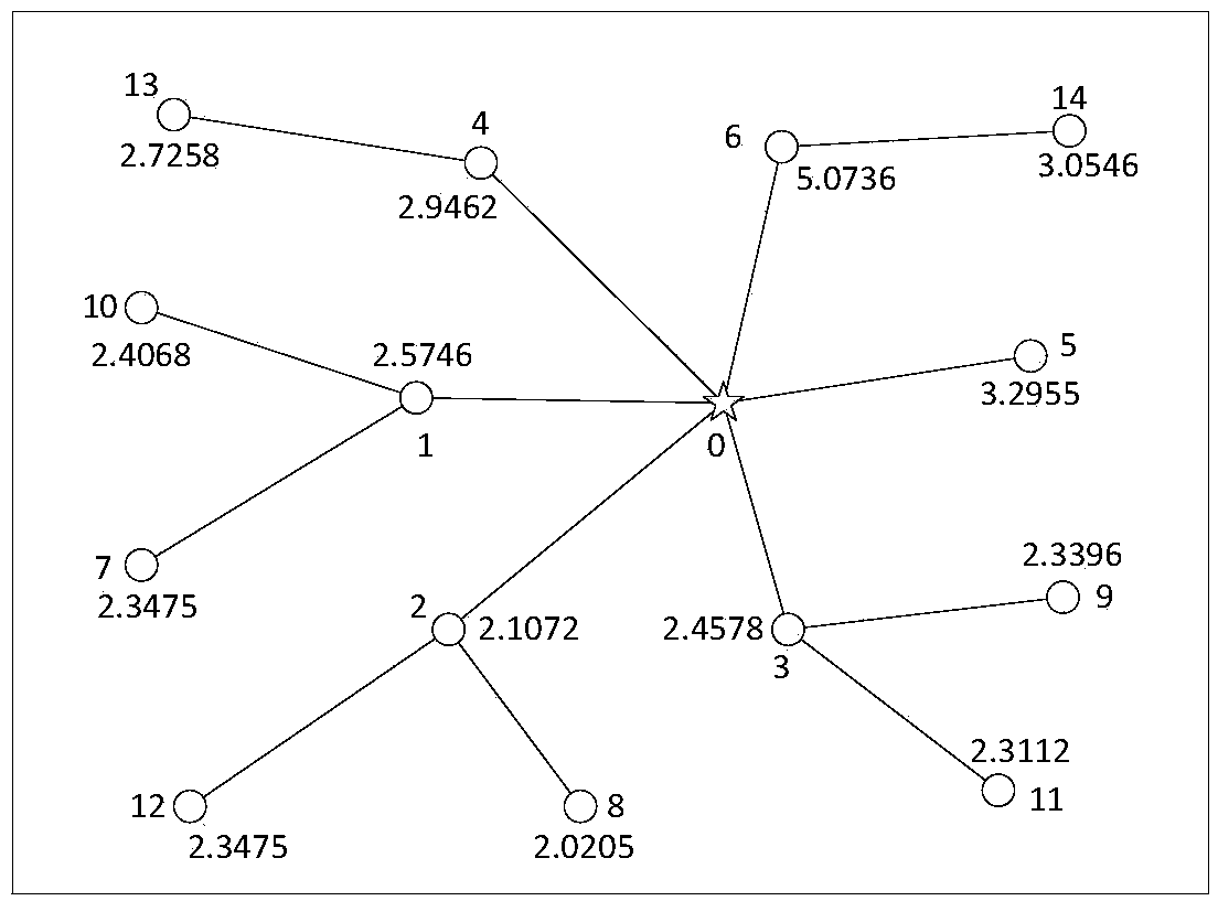 Second-order method for united congestion control and power distribution of interference-limited wireless multi-hop network