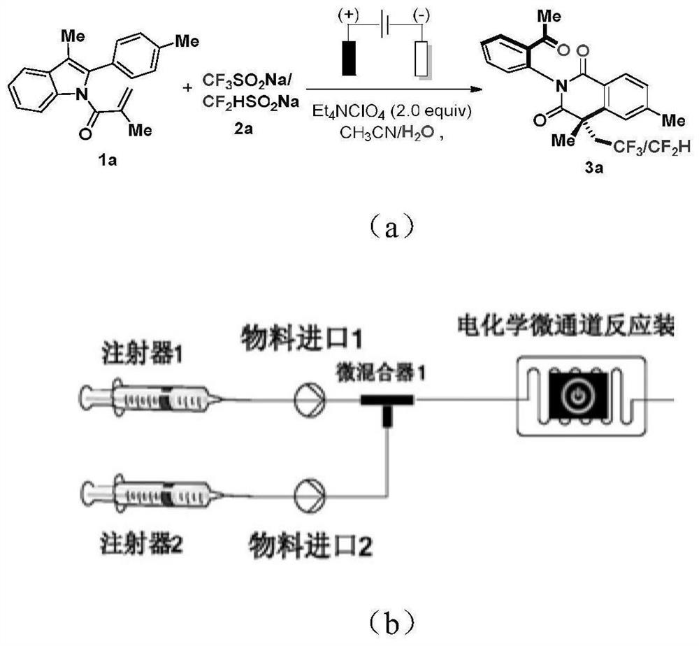 Method for synthesizing fluorine-containing quinolinone compound by electro-catalyzing indole by using electrochemical micro-channel reaction device