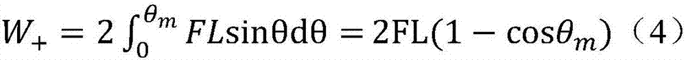 Wind load self-damping method for vibration of wind tunnel model