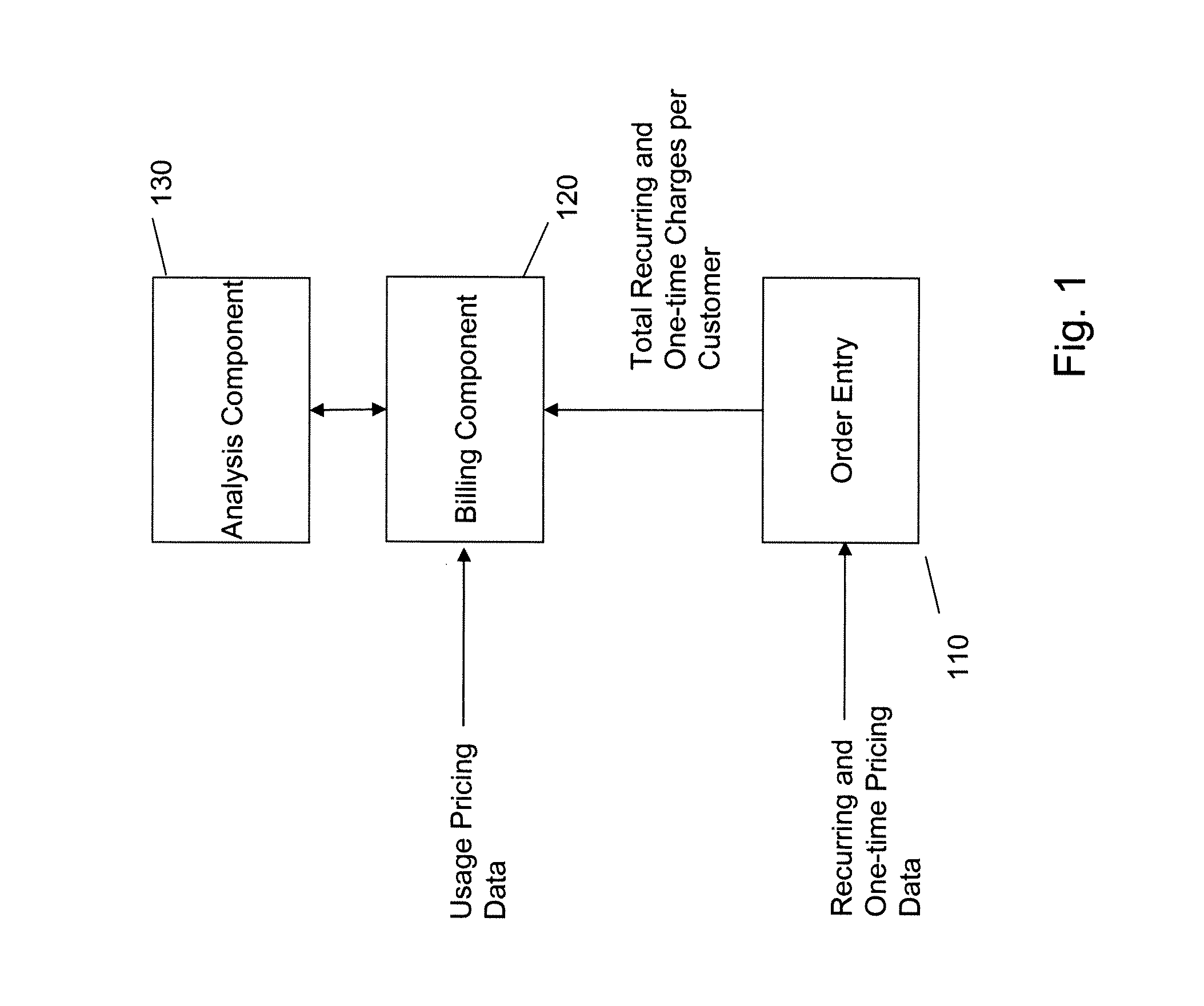 Systems and methods for improved billing and ordering