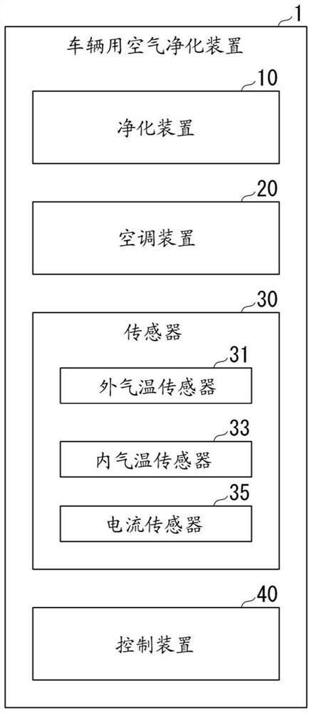 Vehicle dehumidification device