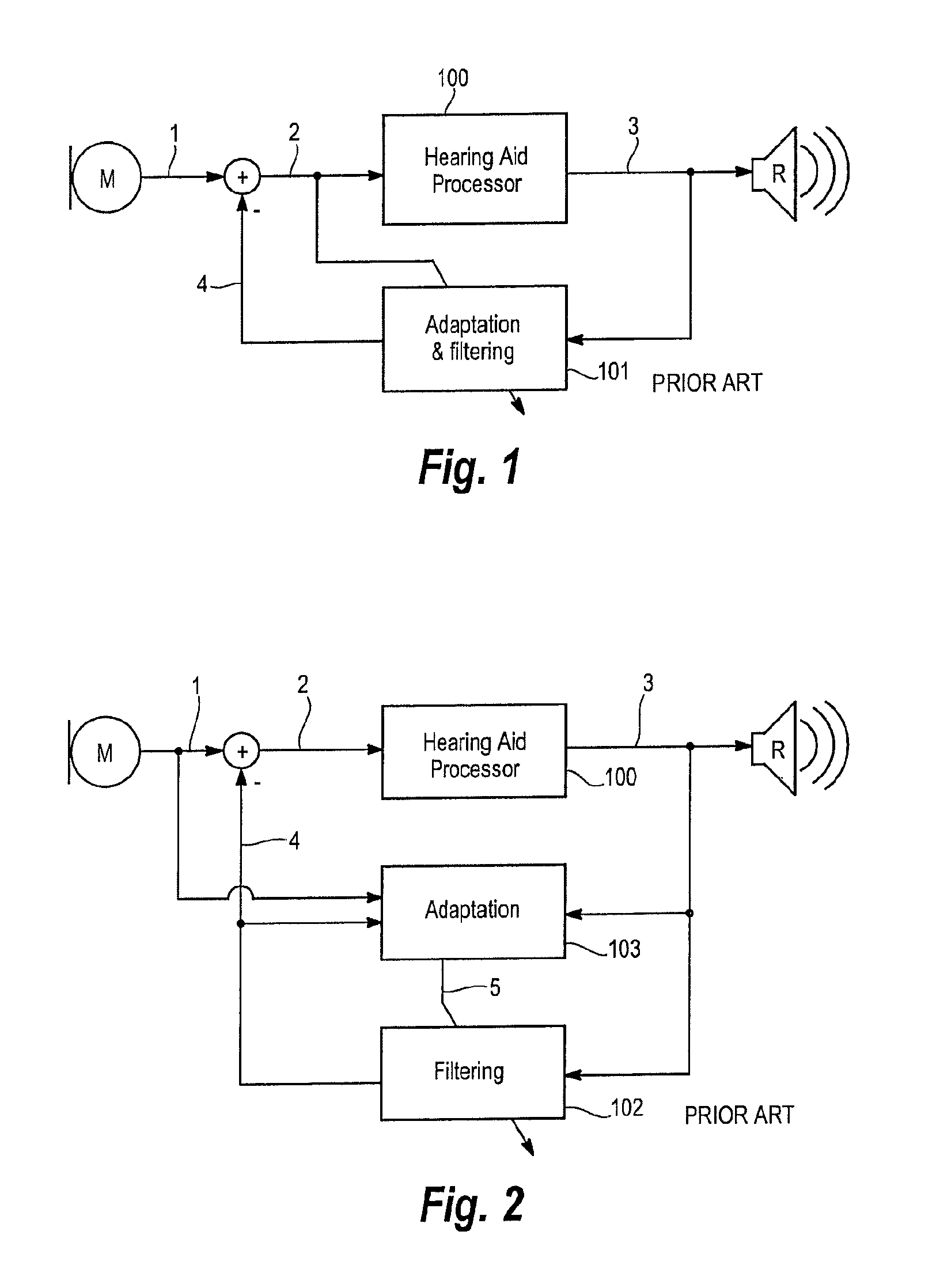 Hearing aid, and a method for control of adaptation rate in Anti-feedback systems for hearing aids