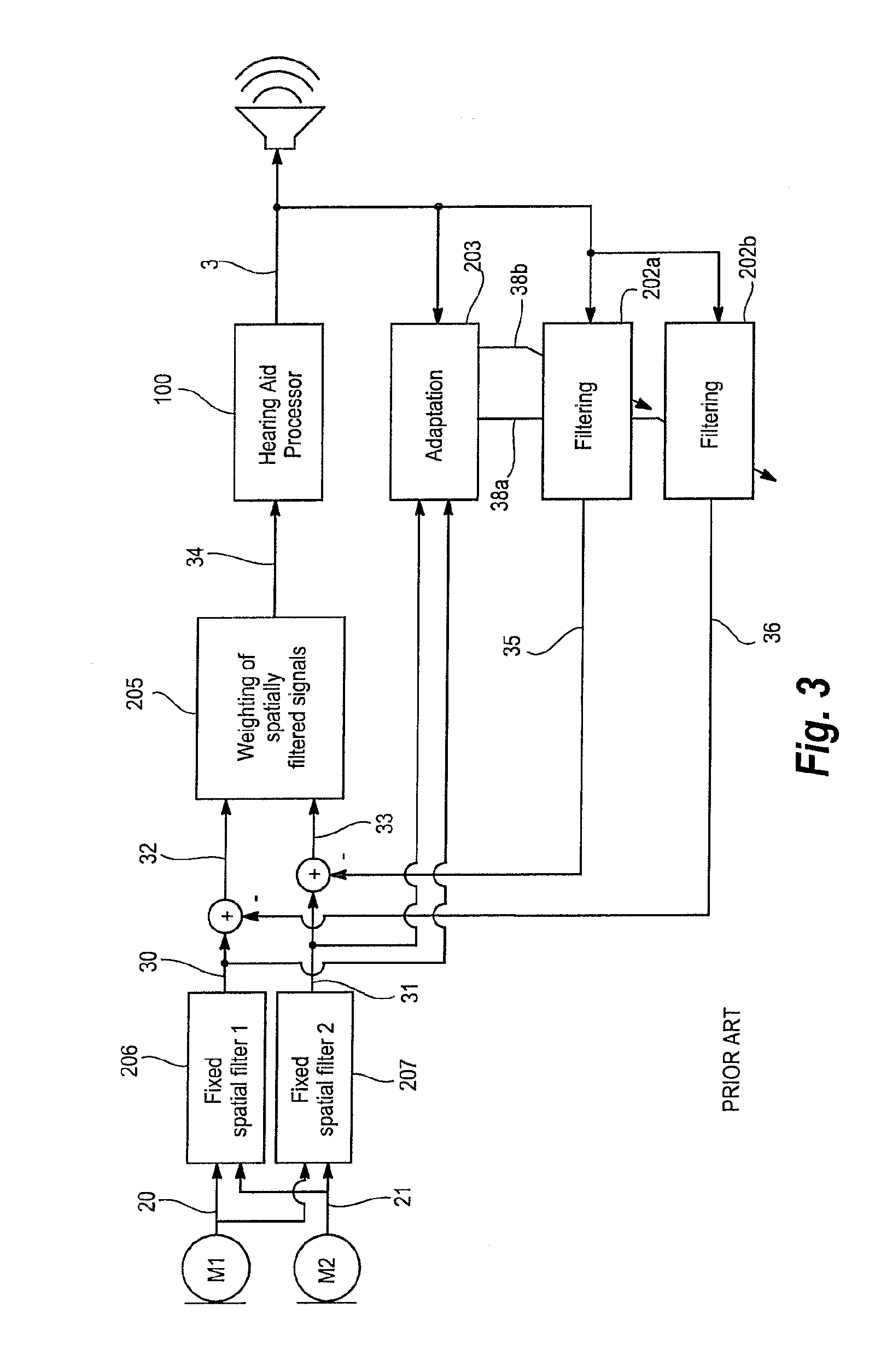 Hearing aid, and a method for control of adaptation rate in Anti-feedback systems for hearing aids