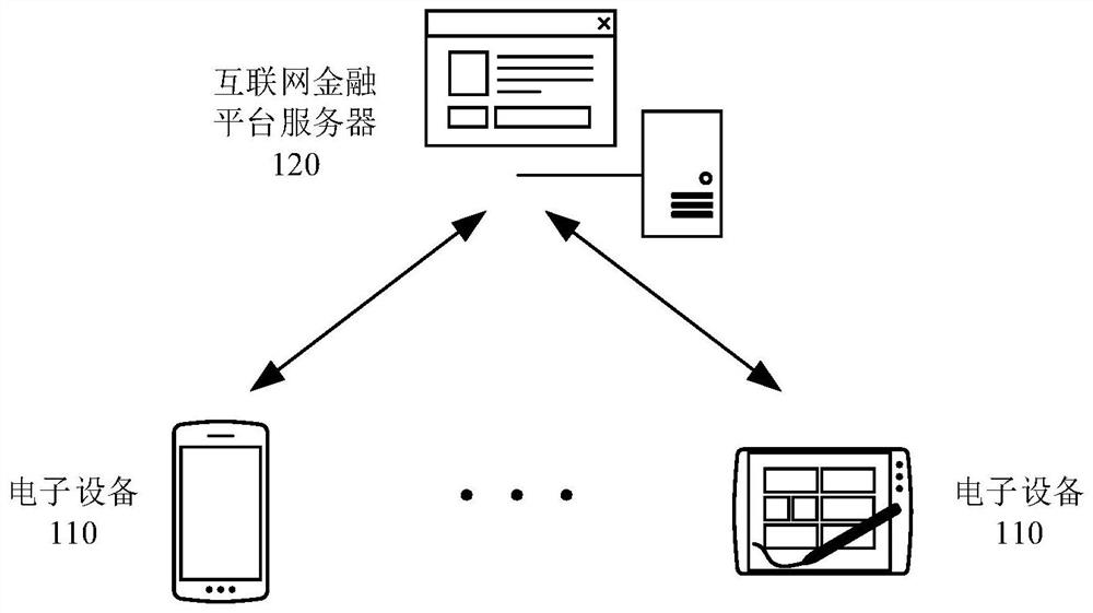 Data processing method, device, equipment and medium