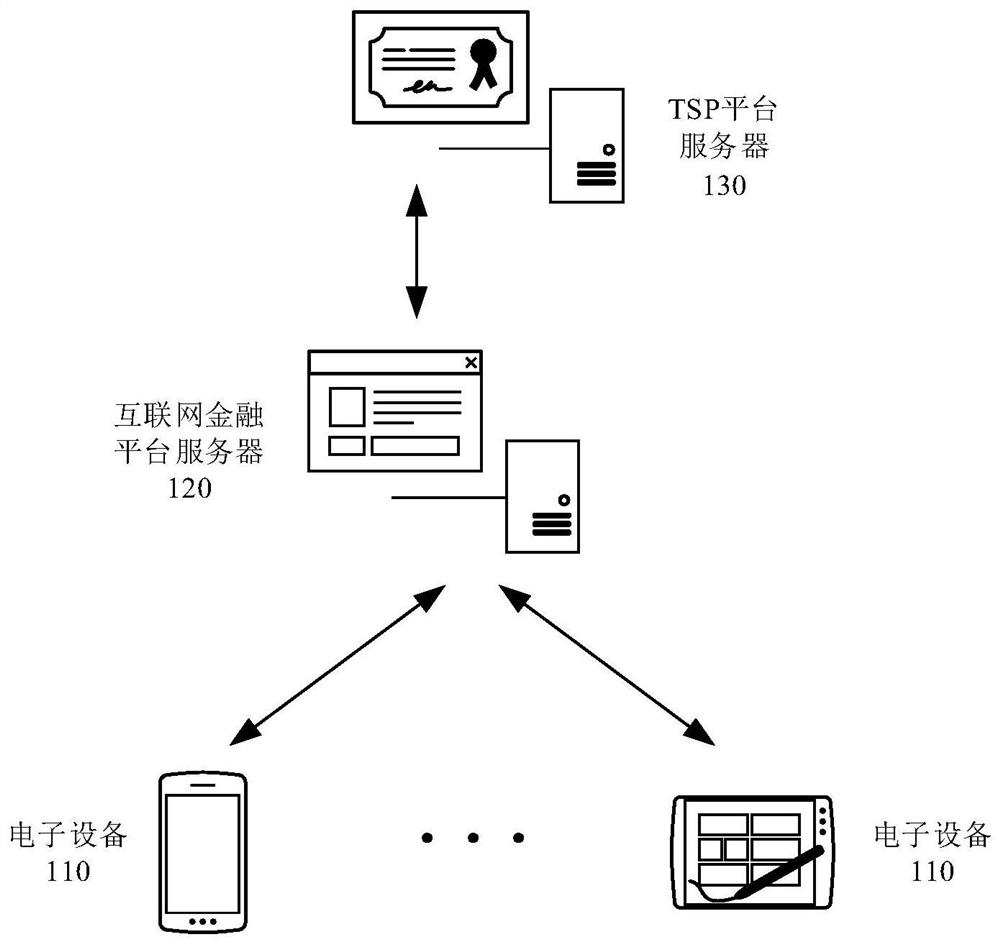 Data processing method, device, equipment and medium