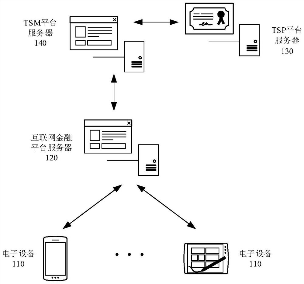 Data processing method, device, equipment and medium