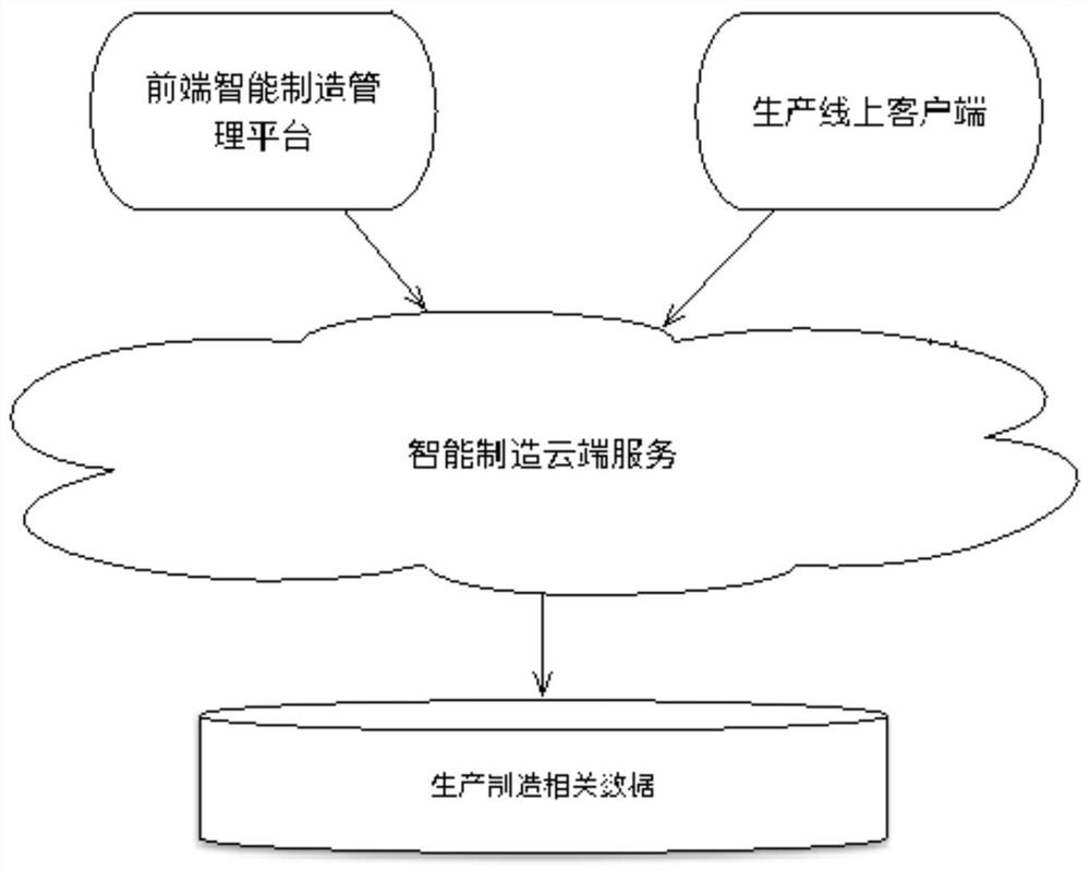 A system and method for batch scanning code of unlabeled electronic components on a production line