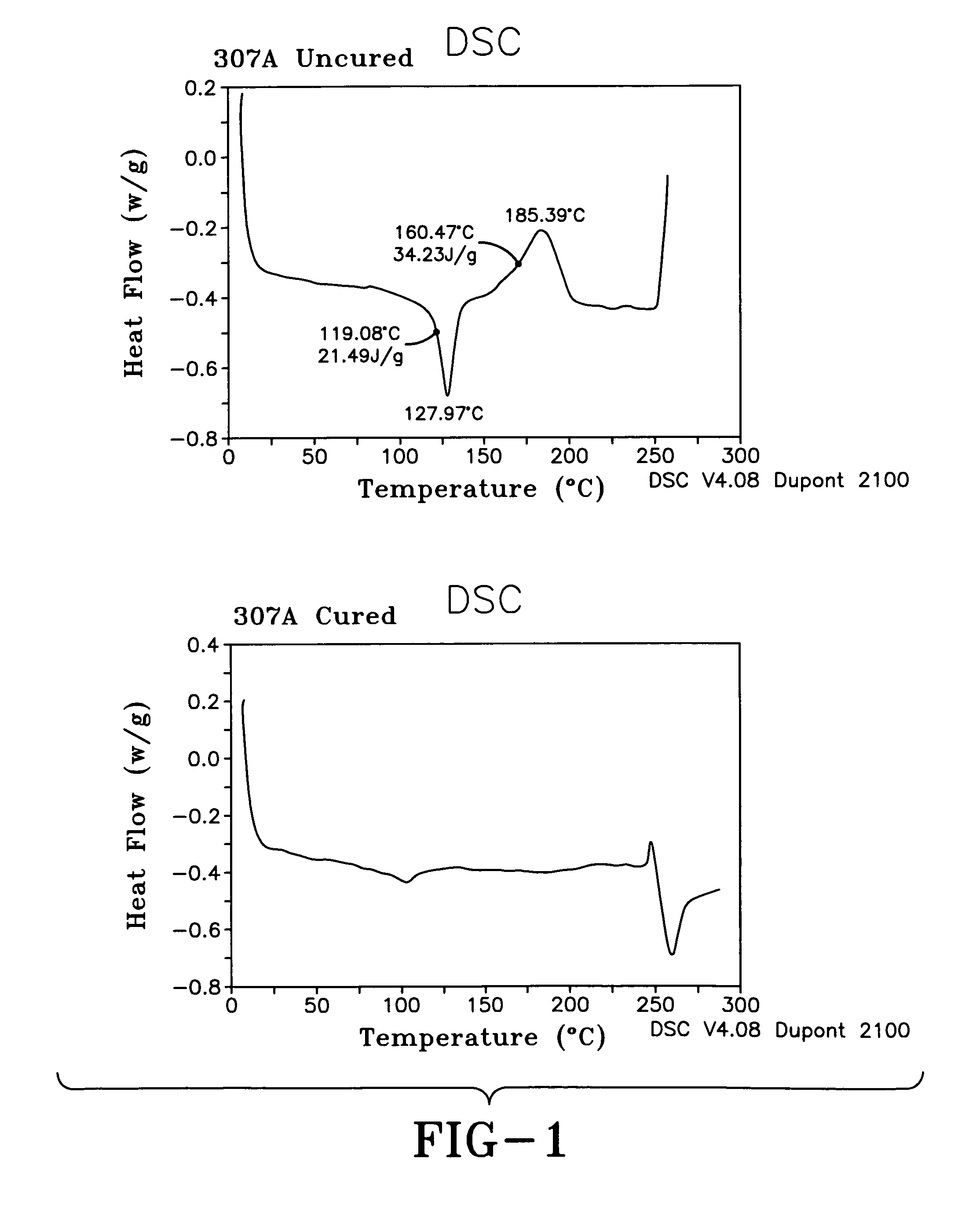 Power transmission products having enhanced properties