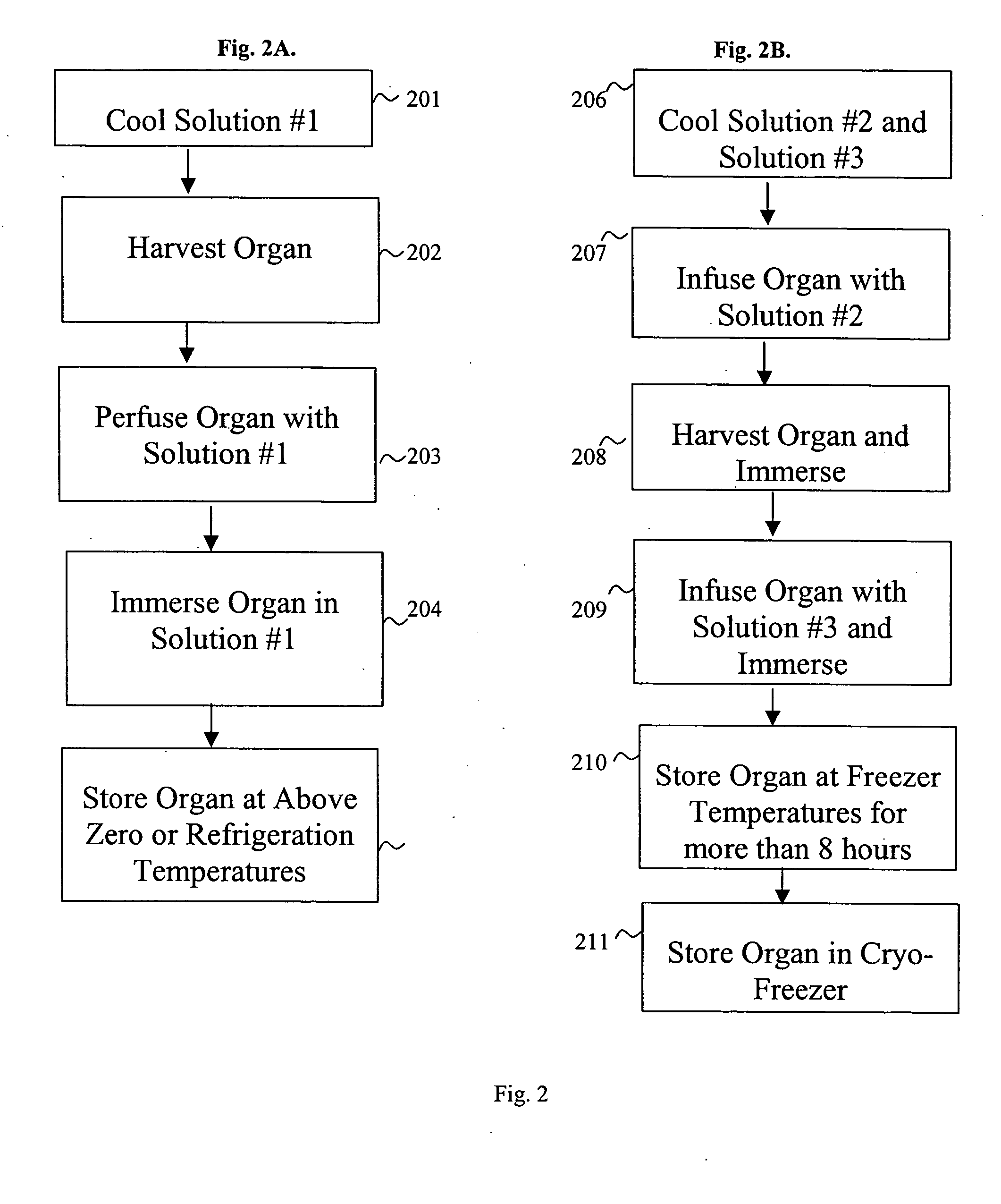 Methods and solutions for storing donor organs