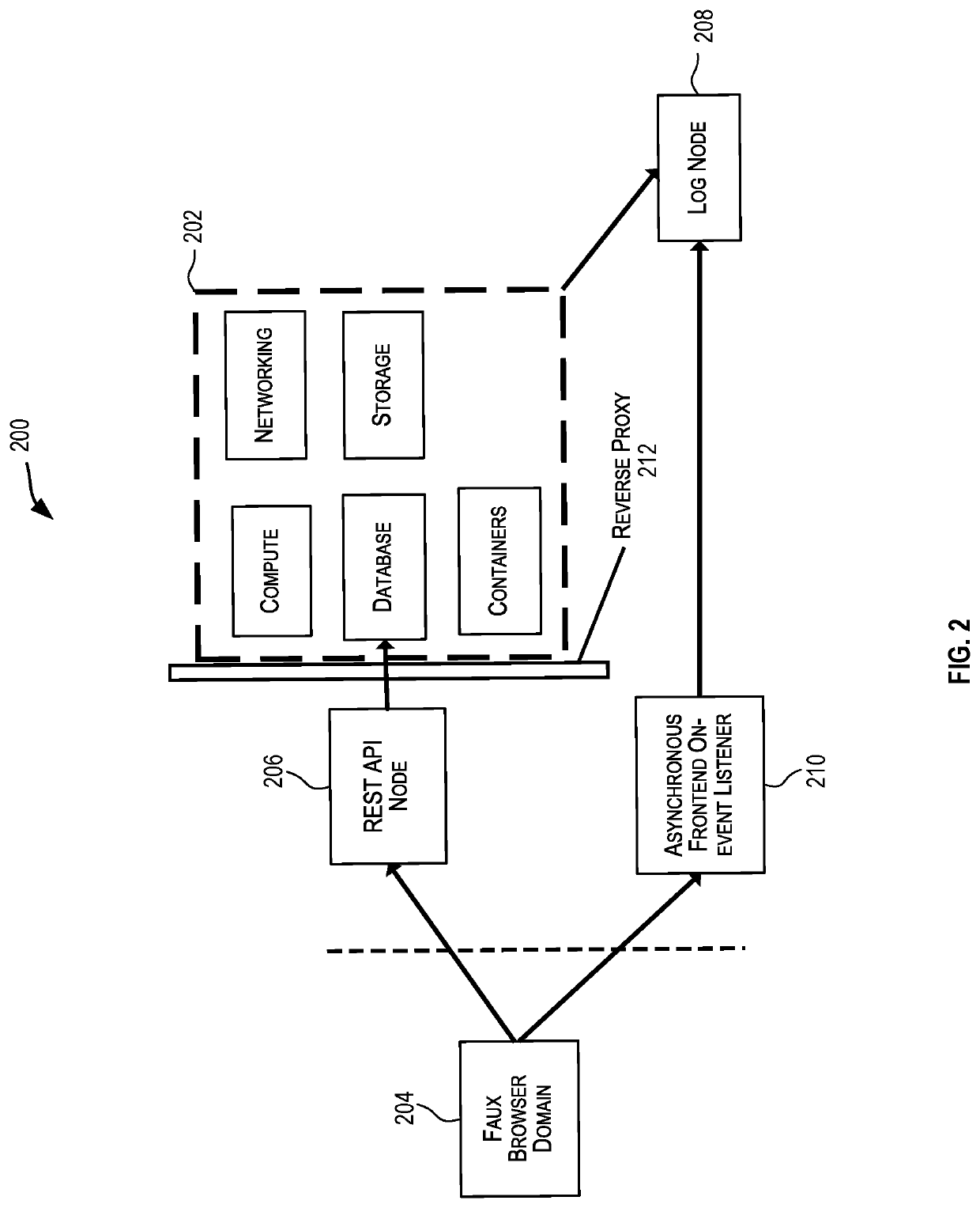 Honeypots for infrastructure-as-a-service security