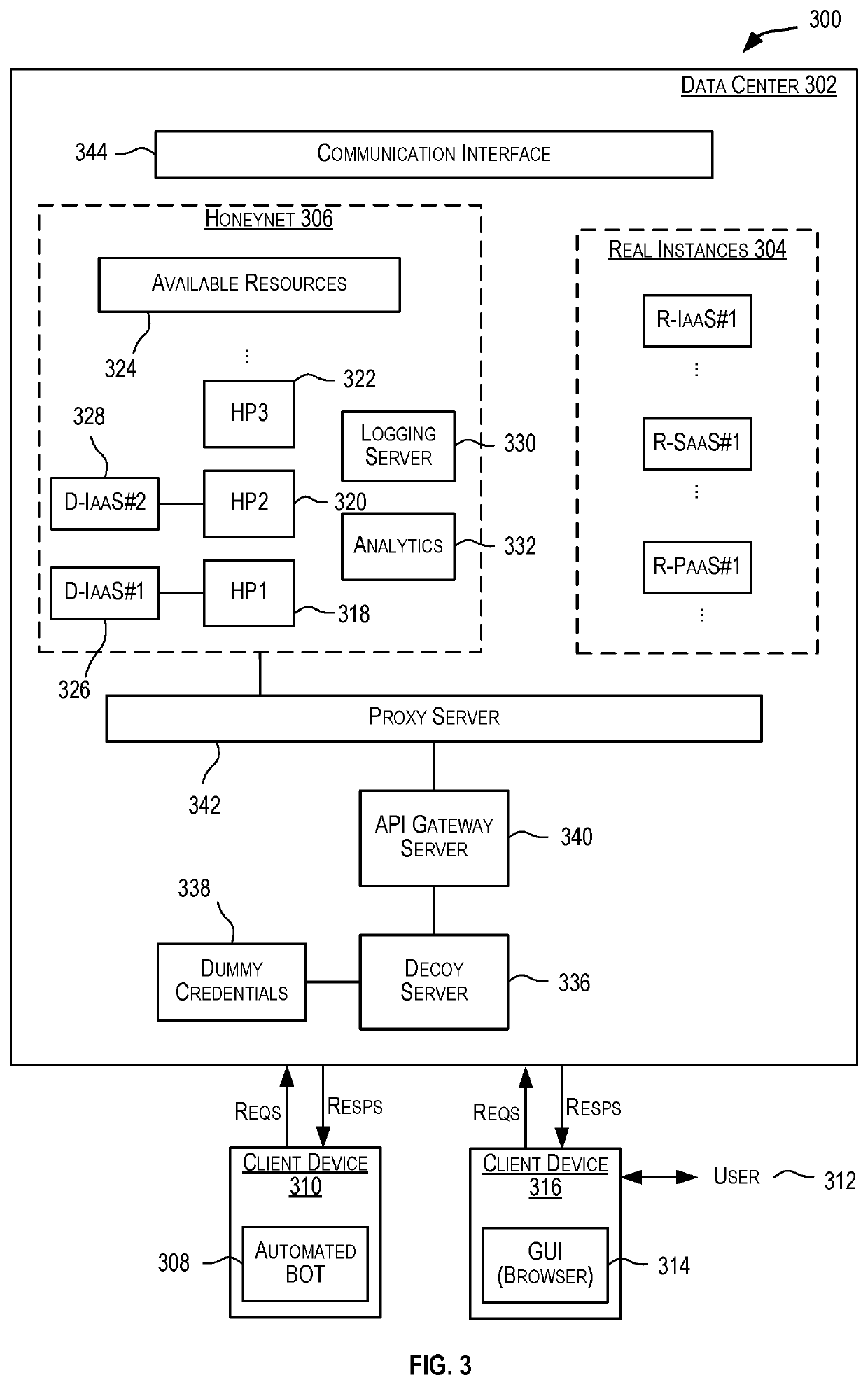 Honeypots for infrastructure-as-a-service security