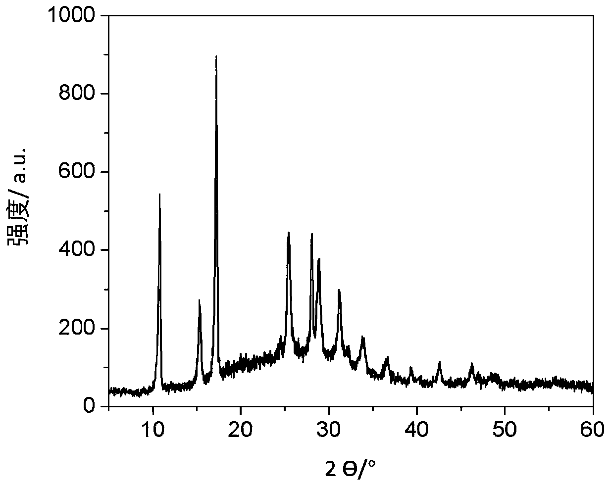 A kind of electrolyte additive for lithium metal negative electrode protection and its preparation method and application