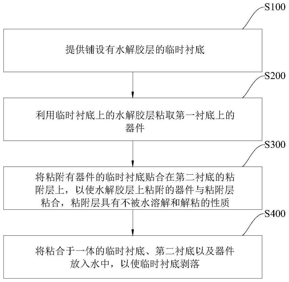 Device transfer method