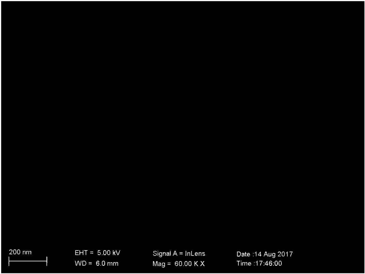 Preparation method of biomass active carbon with high mesoporous rate and active carbon obtained thereby