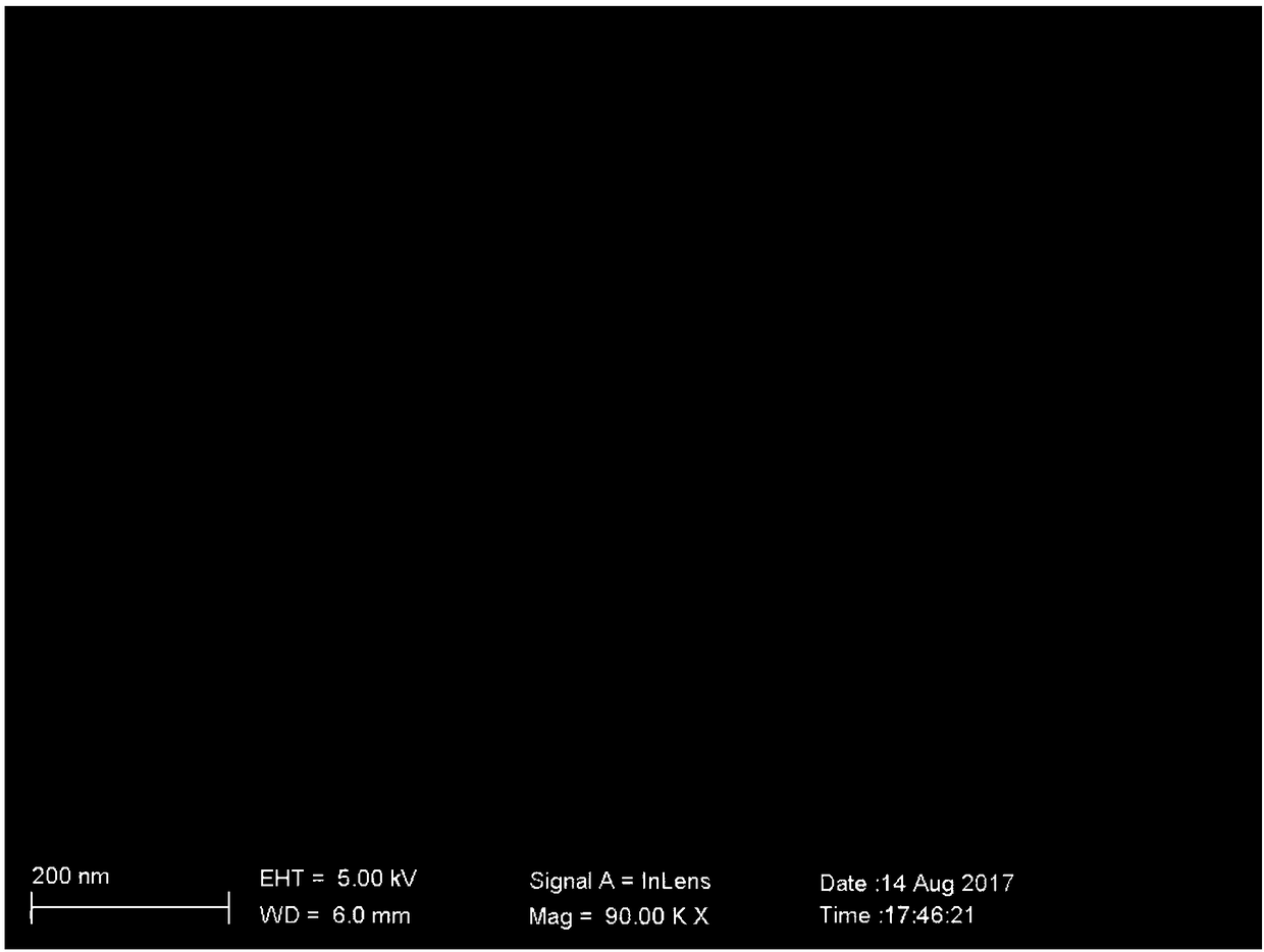 Preparation method of biomass active carbon with high mesoporous rate and active carbon obtained thereby