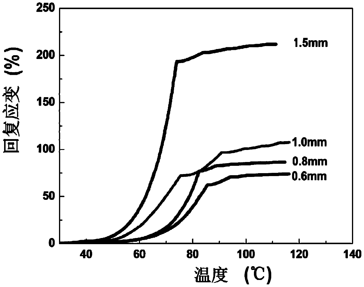 Method for preparing NiTi memory alloy springs by amorphous molds