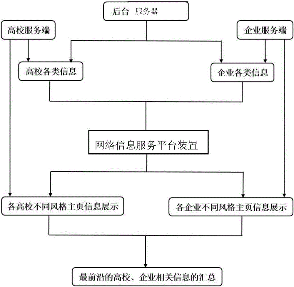 University-enterprise cooperation system based on internet platform