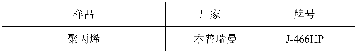 Medical wrist strap material for thermal transfer ribbon printing and preparation method thereof