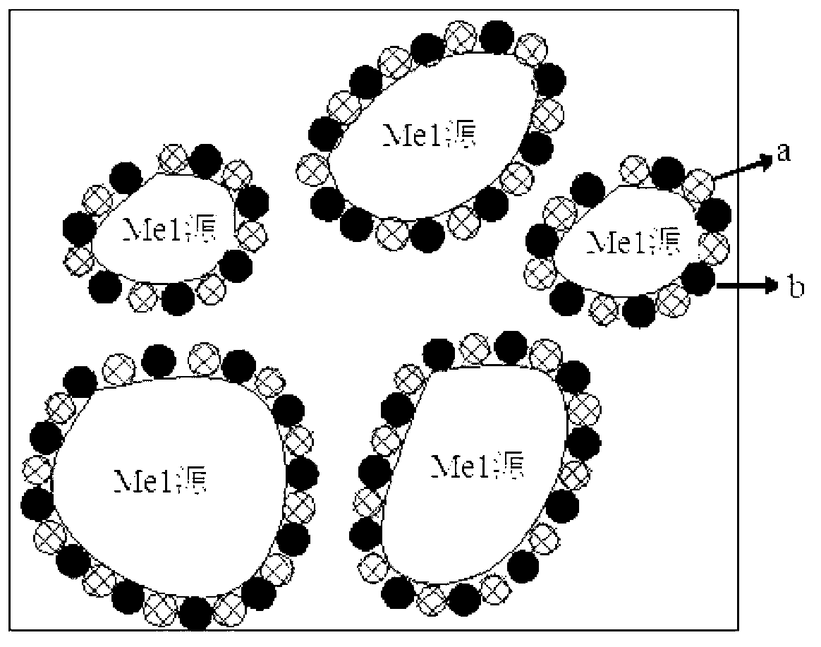 Uniformly dispersed electrode material and preparation method thereof