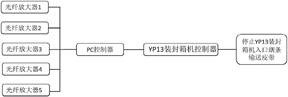 Detecting device for cigarette bar operation skew and deformed cigarette bars of cigarettes