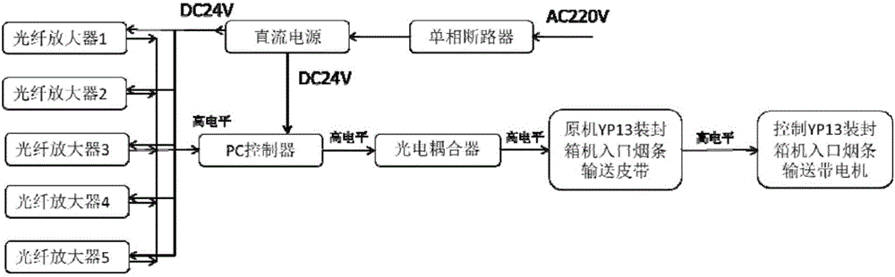 Detecting device for cigarette bar operation skew and deformed cigarette bars of cigarettes