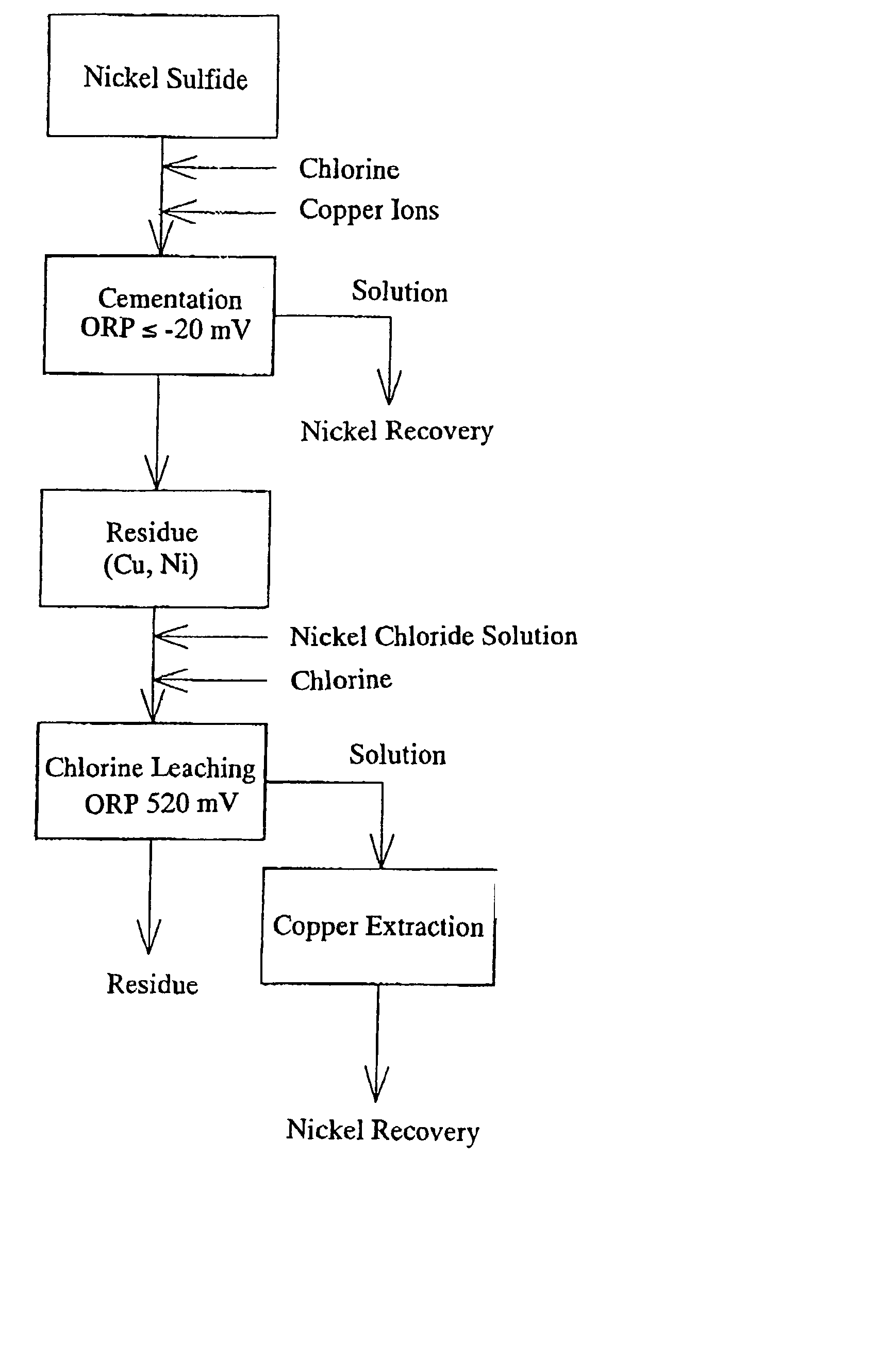 Nickel refining method