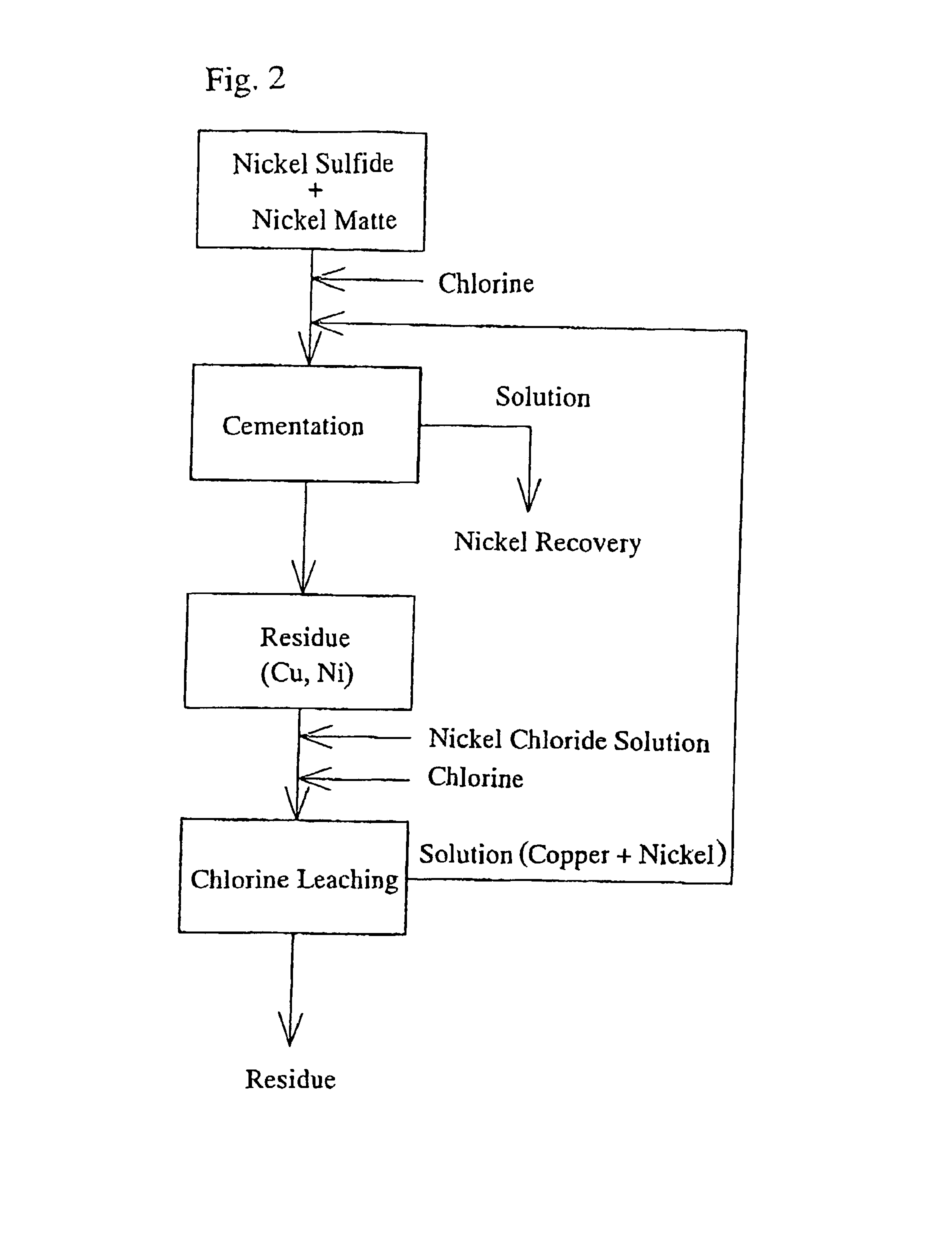 Nickel refining method