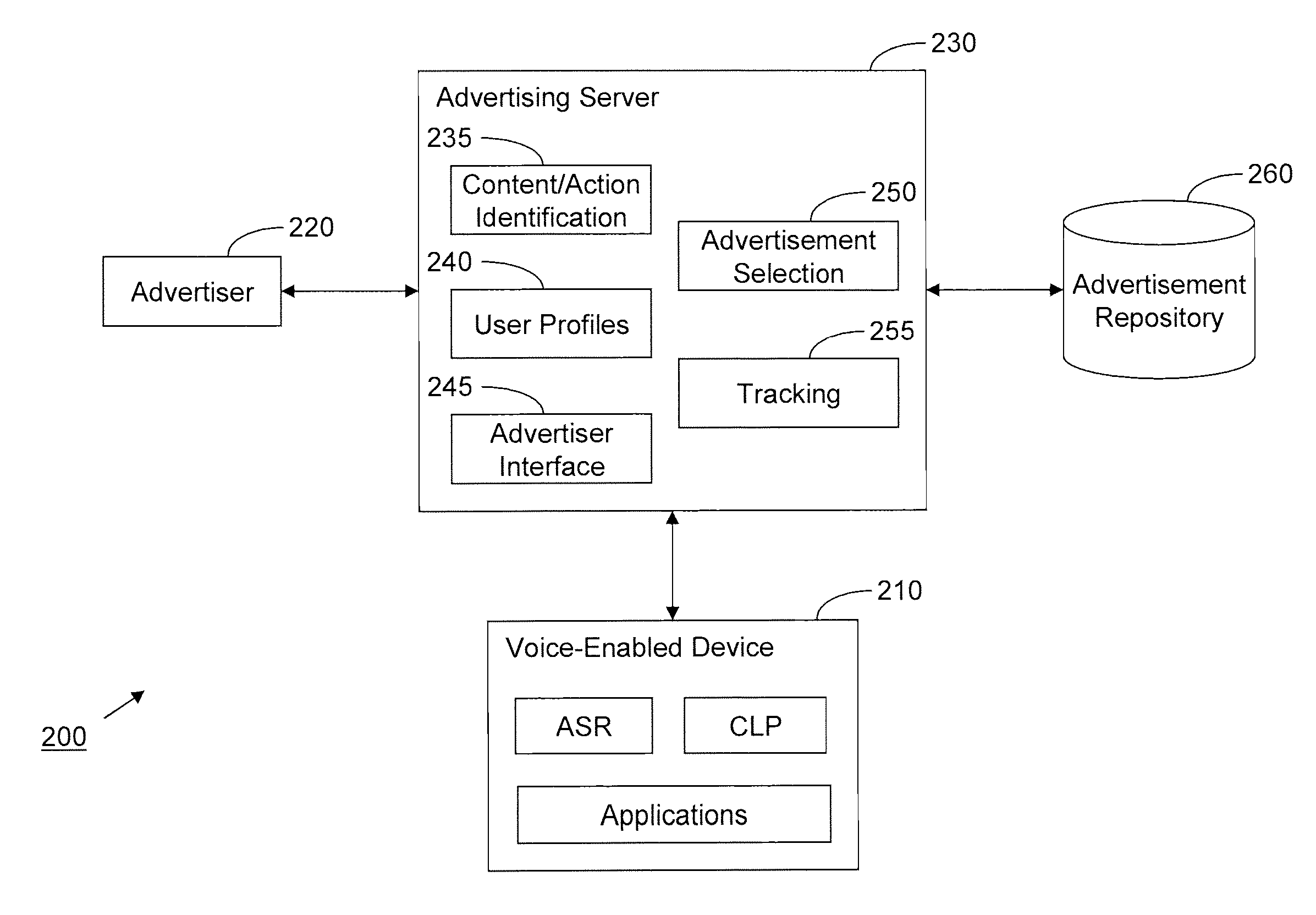 System and method for selecting and presenting advertisements based on natural language processing of voice-based input